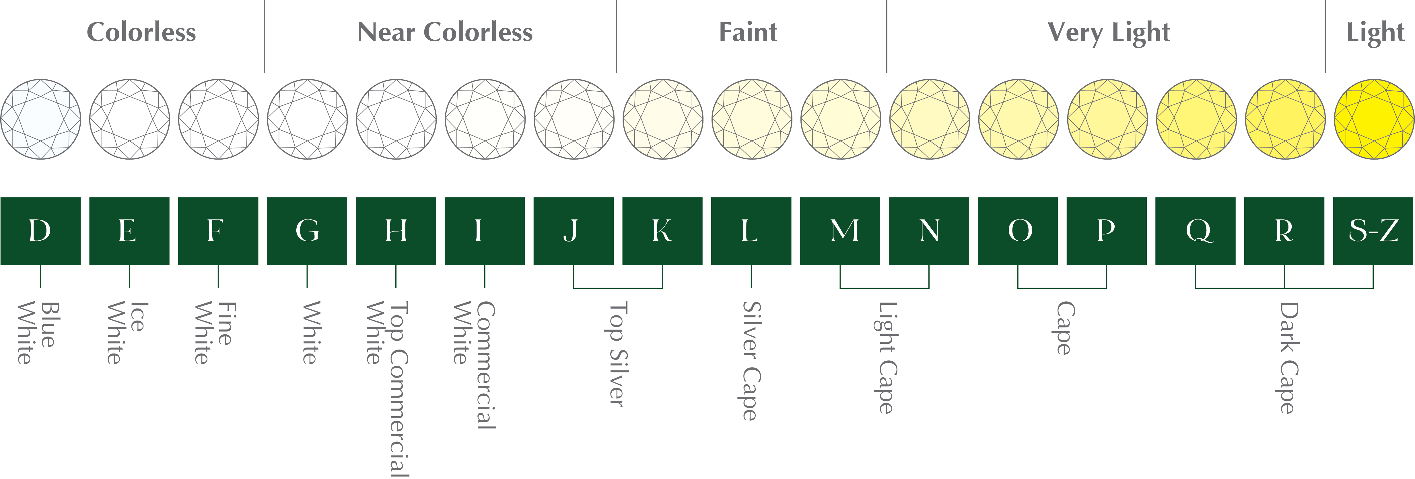 Gemstone Color